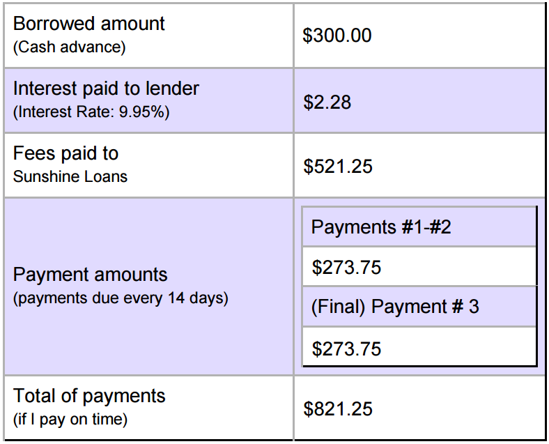 Sunshine Loans Rates & Terms Utah