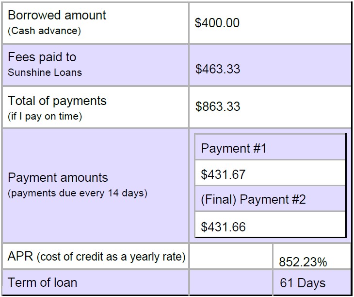 Sunshine Loans - Rates & Terms - Utah