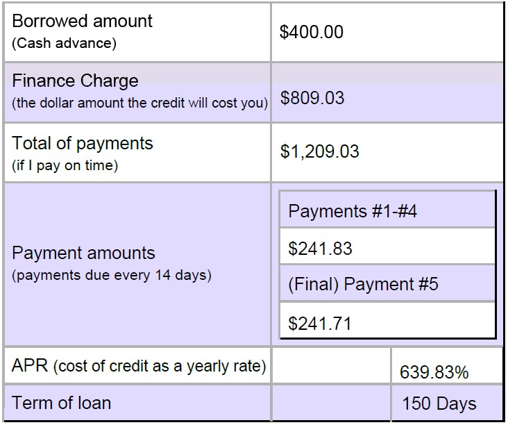 Sunshine Loans - Rates & Terms - Missouri